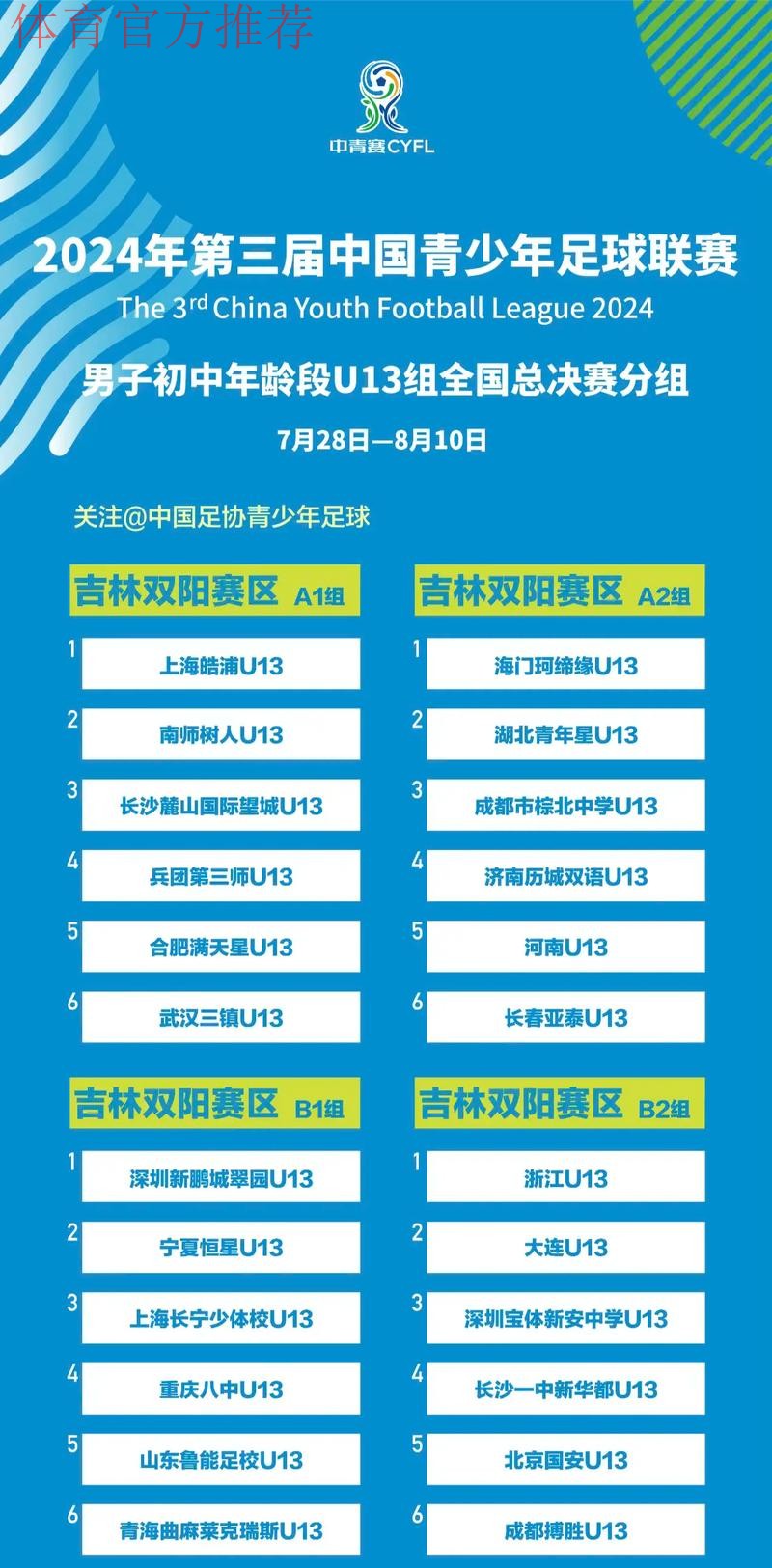 中国青少年足球联赛(男子初中年龄段U13、U15组)全国总决赛小组赛首轮战报 中国青少年足球联赛(男子初中年龄段U13、U15组)全国总决赛小组赛首轮战报