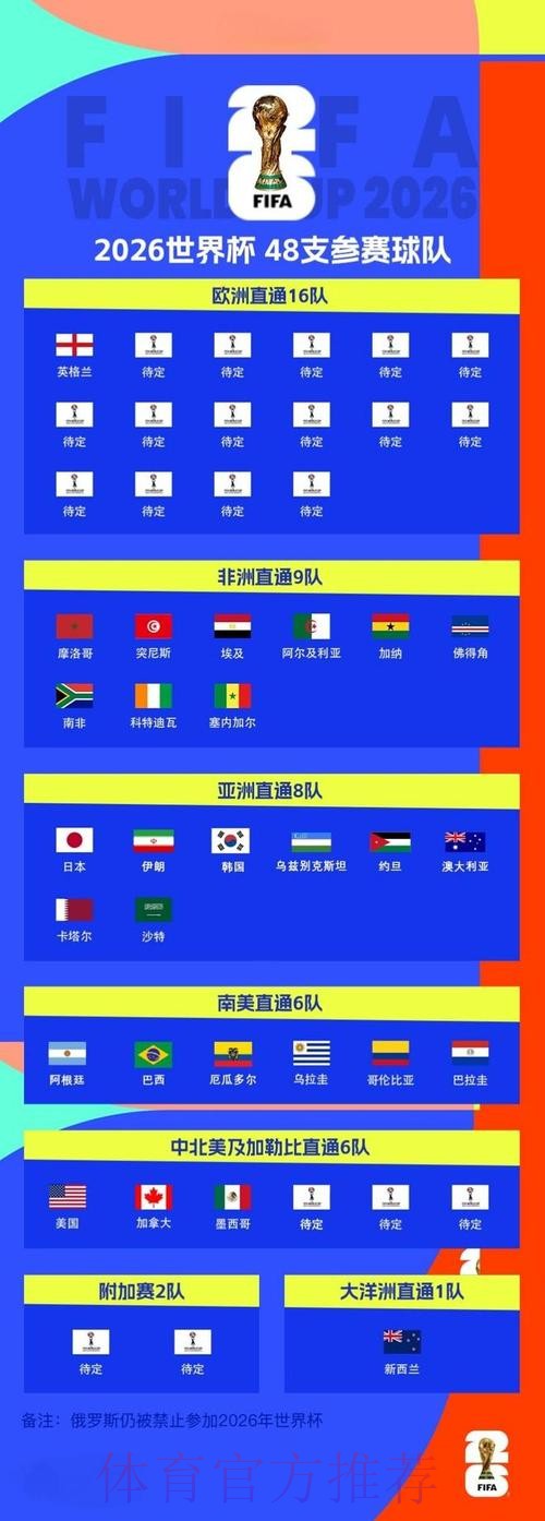 2026世界杯比分手机全站